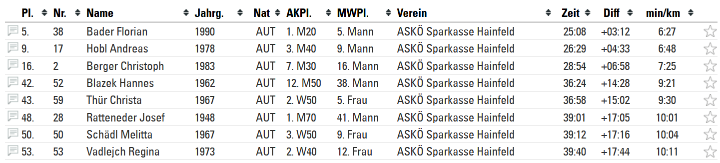 askoe